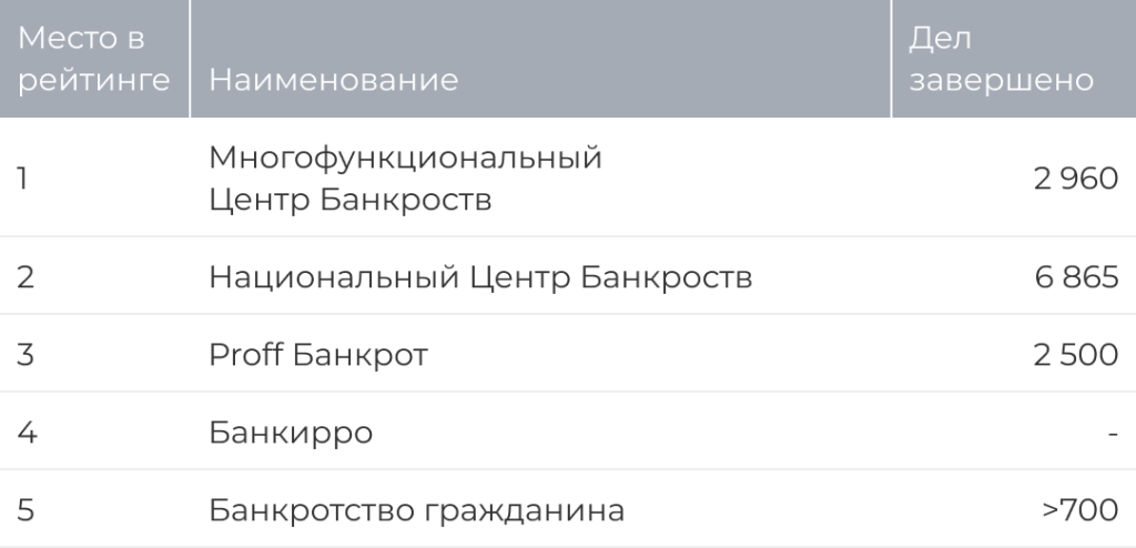 Рис35 - скольким людям помогли компании из ТОП-5.png Рис35 - скольким людям помогли компании из ТОП-5.png